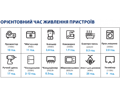 Портативная зарядная станция ALTEK AL 1200 Power Box 1200 Вт (2115814)
