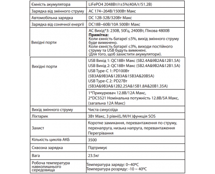 Зарядная ﻿портативная станция ALTEK AL 2400 PowerBox PRO PLUS 2048 Вт (2116995)