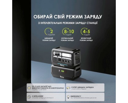 Зарядная ﻿портативная станция ALTEK AL 2400 PowerBox PRO PLUS 2048 Вт (2116995)