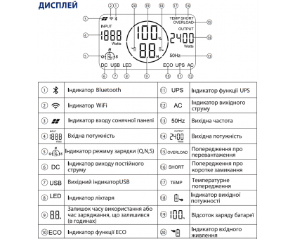 Зарядная ﻿портативная станция ALTEK AL 2400 PowerBox PRO PLUS 2048 Вт (2116995)