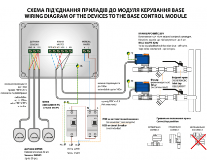 Проводная система контроля протечки воды Neptun Base Light 1/2" (TR) 370924