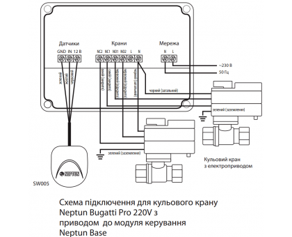 Проводная система контроля протечки воды Neptun Base Light 1/2" (TR) 370924